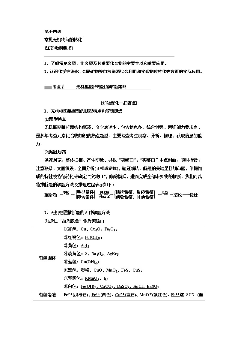 2020版高考一轮复习化学江苏专版学案：专题三第十四讲常见无机物间的转化01