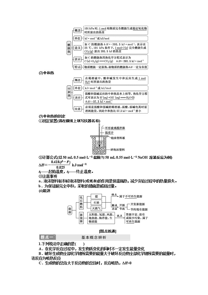 2020版高考新创新一轮复习化学新课改省份专用学案：第六章第一节化学能与热能02