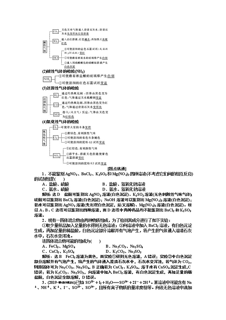 2020版高考新创新一轮复习化学新课改省份专用学案：第十章第二节物质的检验、分离和提纯02