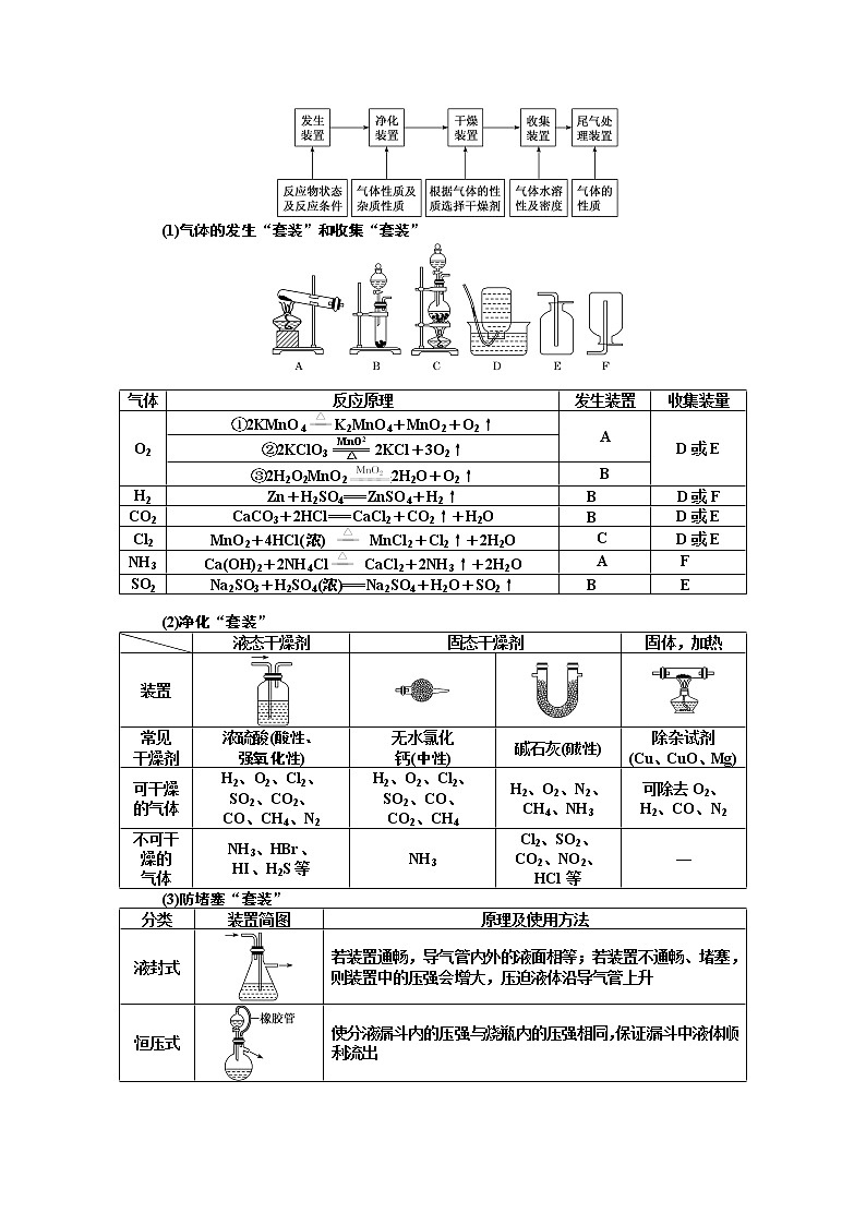 2020版高考新创新一轮复习化学新课改省份专用学案：第十章第三节物质的制备02