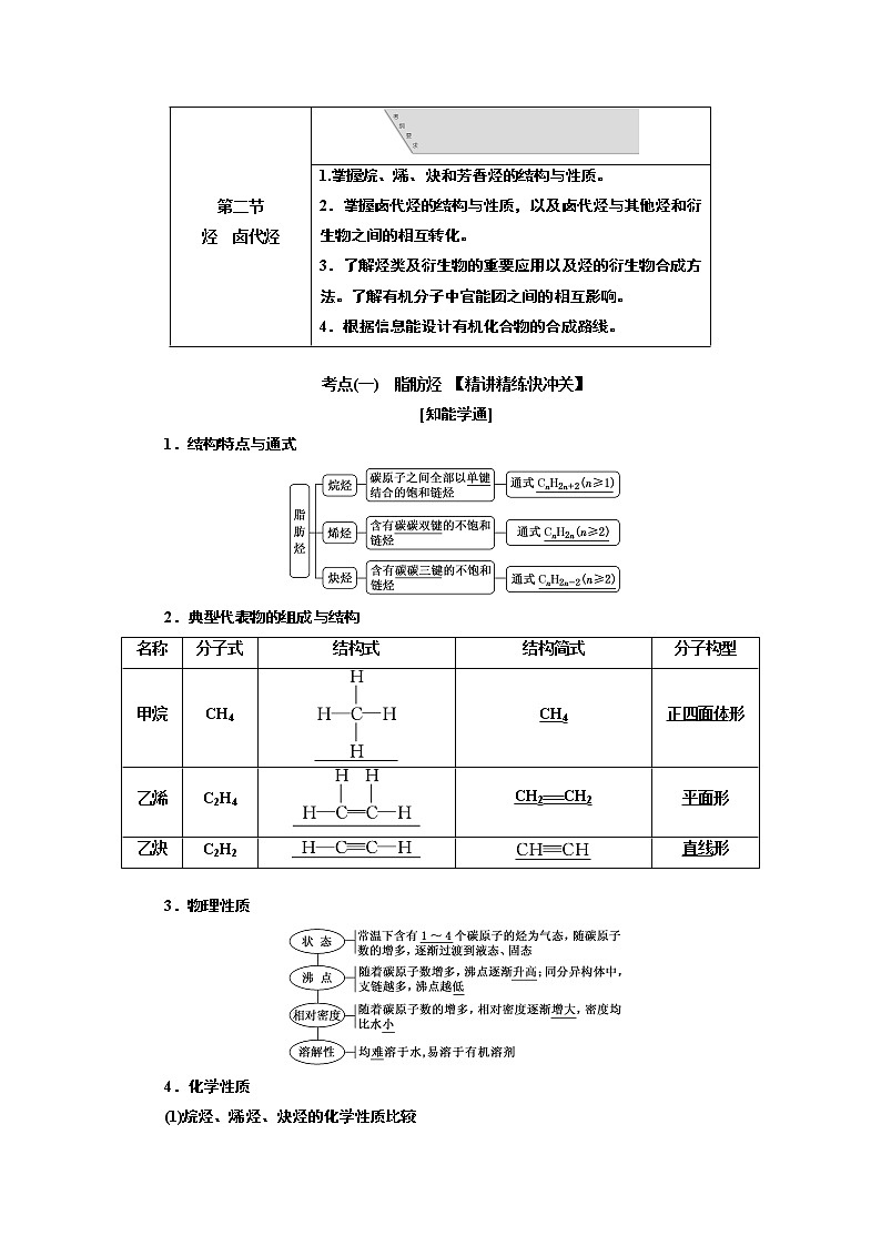 2020版高考新创新一轮复习化学通用版学案：第十一章第二节烃　卤代烃01