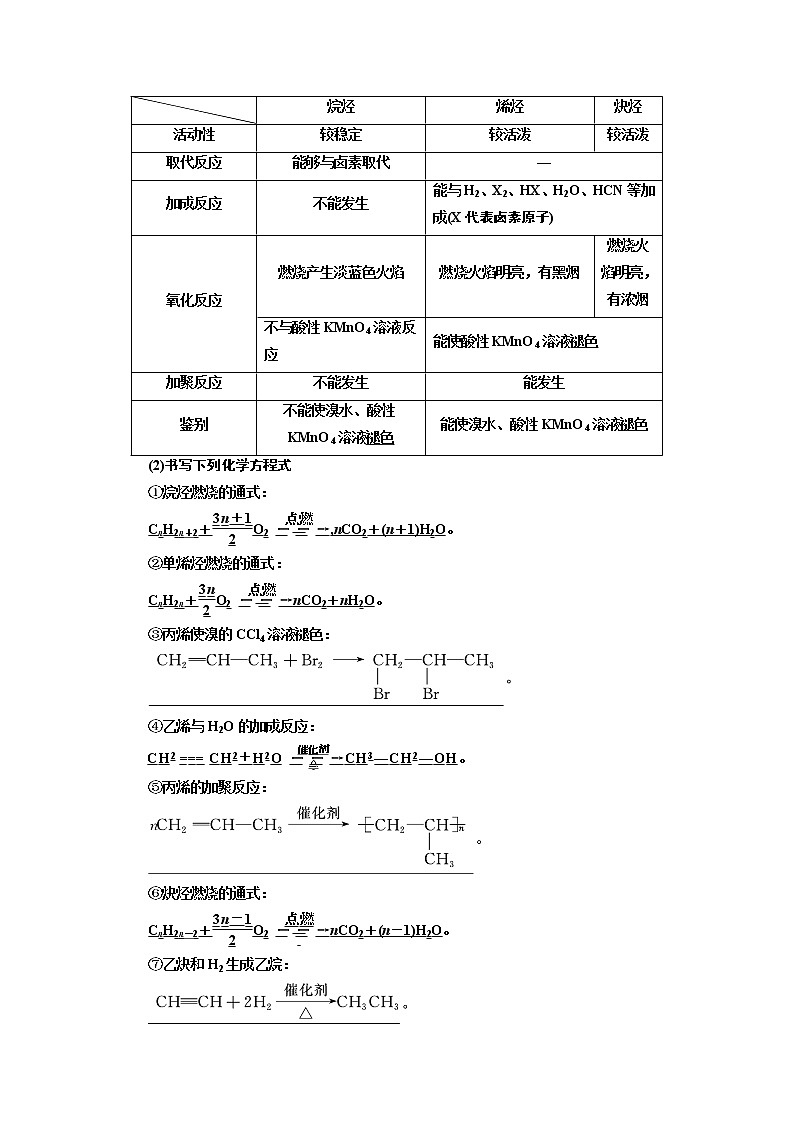 2020版高考新创新一轮复习化学通用版学案：第十一章第二节烃　卤代烃02