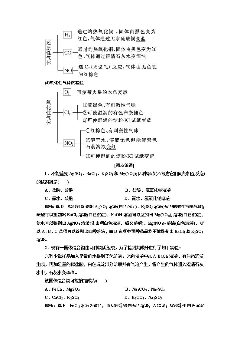 2020版高考新创新一轮复习化学通用版学案：第十章第二节物质的检验、分离和提纯03