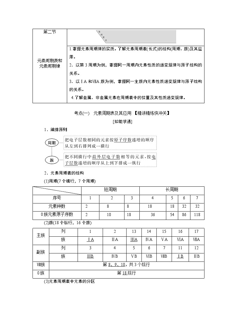 2020版高考新创新一轮复习化学通用版学案：第五章第二节元素周期表和元素周期律01
