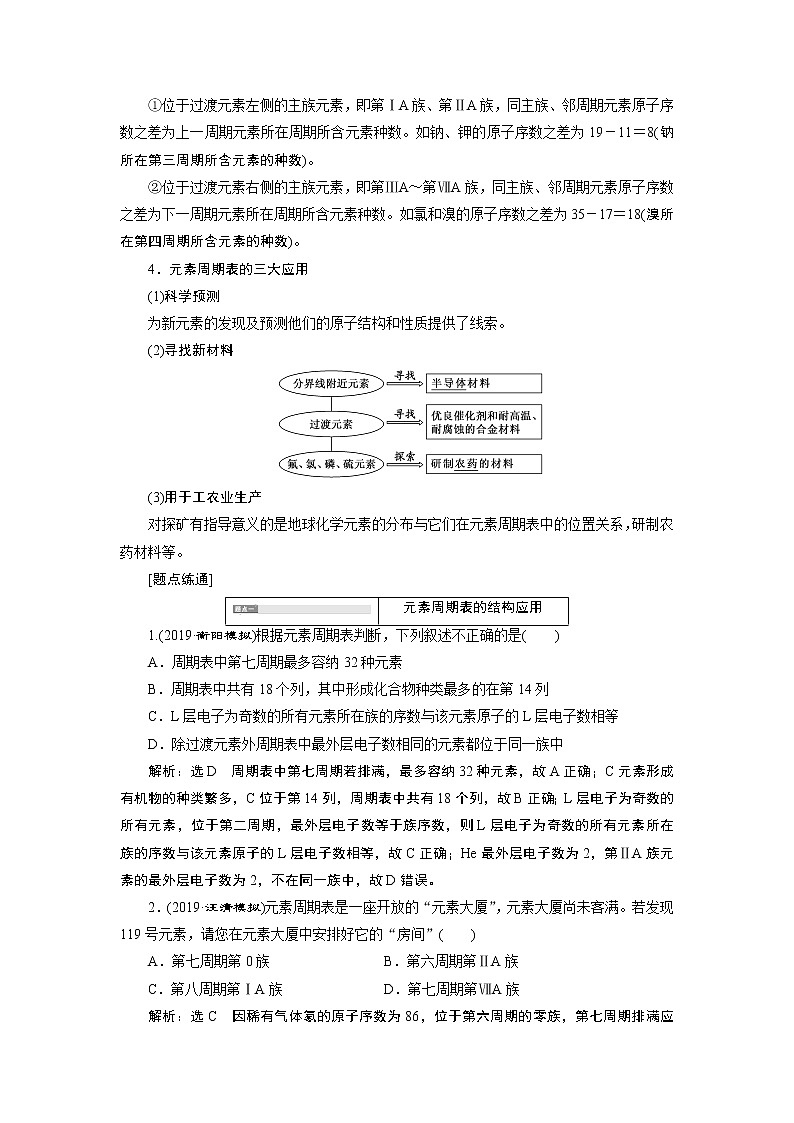 2020版高考新创新一轮复习化学通用版学案：第五章第二节元素周期表和元素周期律03