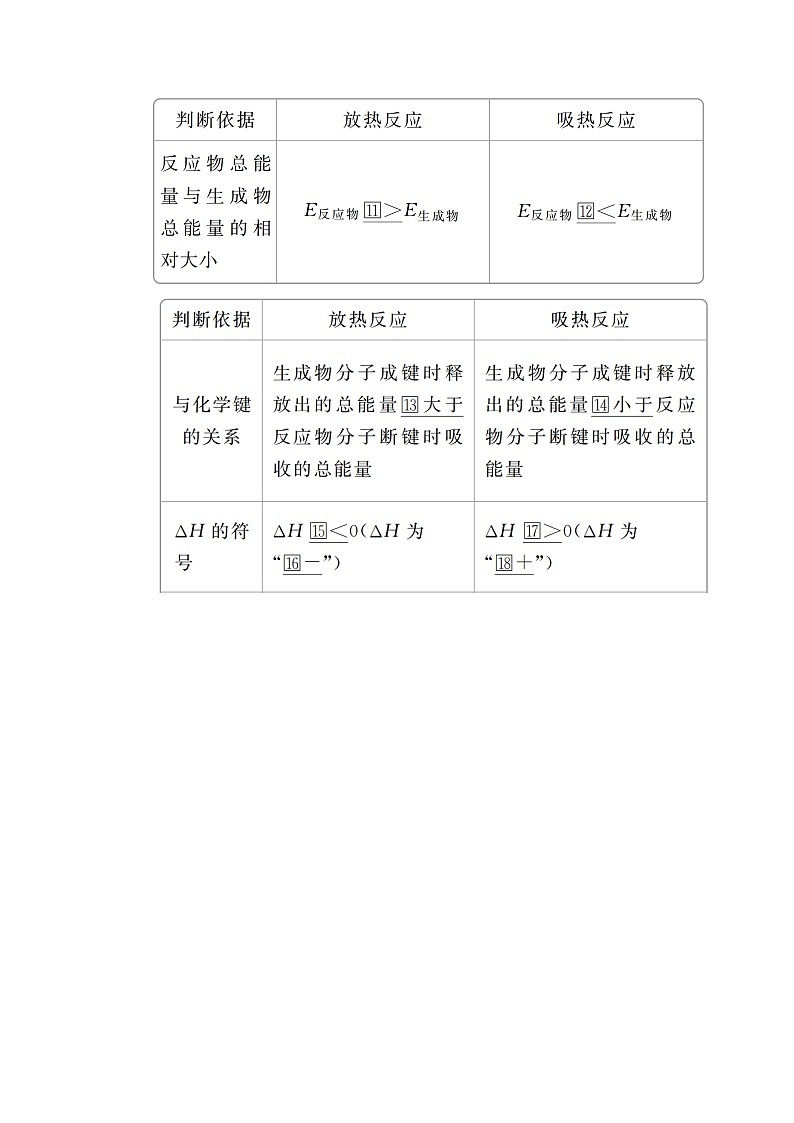 2020版高考化学（经典版）一轮复习教师用书：第六章第1节化学反应与能量变化第2页