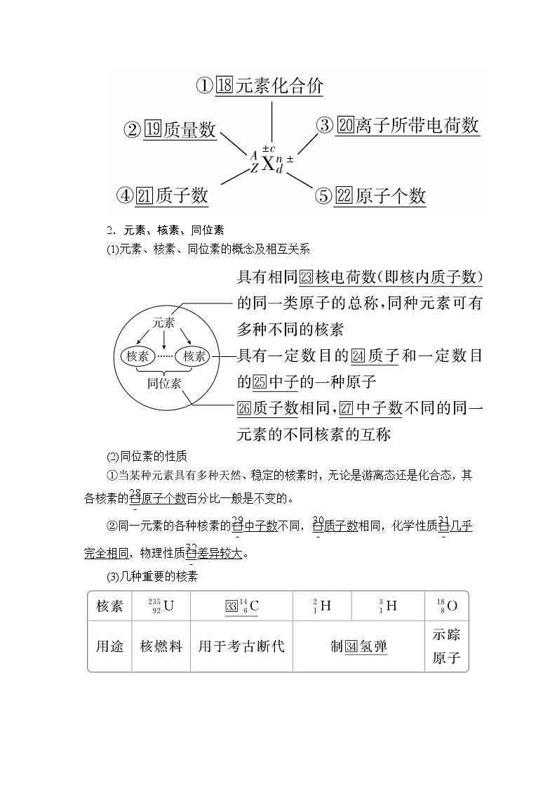 2020版高考化学（经典版）一轮复习教师用书：第五章第1节原子结构02