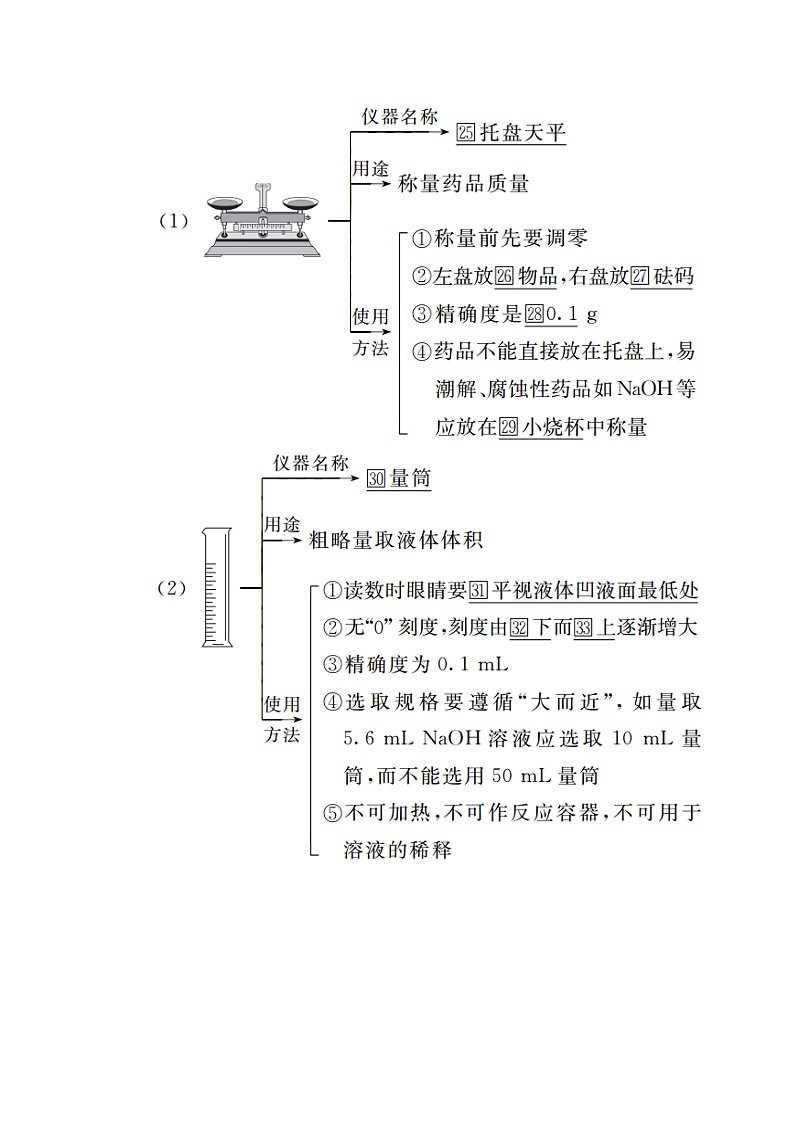 2020版高考化学（经典版）一轮复习教师用书：第十一章第1节化学实验的常用仪器和基本操作第3页
