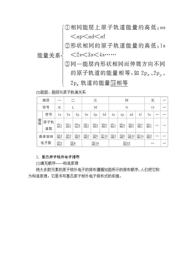 2020版高考化学（经典版）一轮复习教师用书：选修3第1节原子结构与性质02