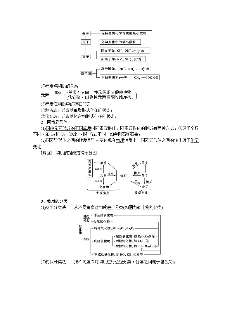 2020版《名师导学》高考新课标化学第一轮总复习讲义：第2章第一节　物质的组成、分类和性质02