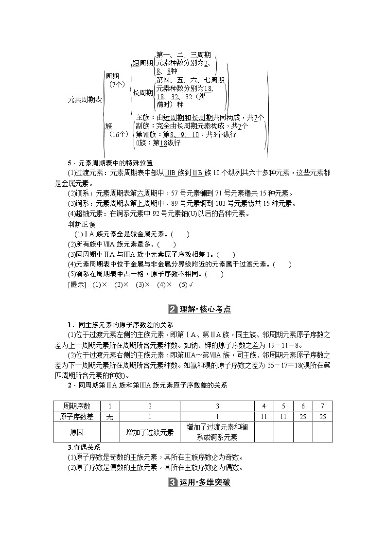 2020版《名师导学》高考新课标化学第一轮总复习讲义：第5章第二节　元素周期表和元素周期律02