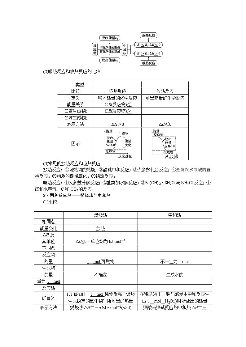 2020版《名师导学》高考新课标化学第一轮总复习讲义：第6章第一节　化学能与热能02