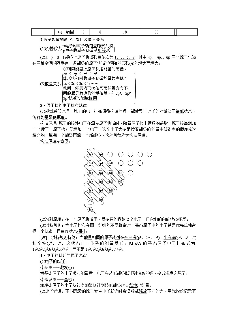 2020版《名师导学》高考新课标化学第一轮总复习讲义：选修3_第一节　原子结构与性质02