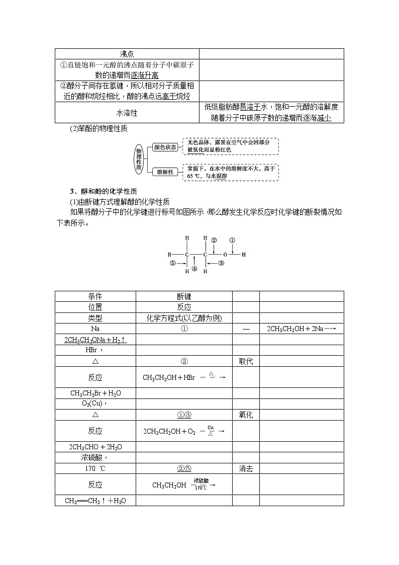 2020版《名师导学》高考新课标化学第一轮总复习讲义：选修5_第三节　烃的含氧衍生物02