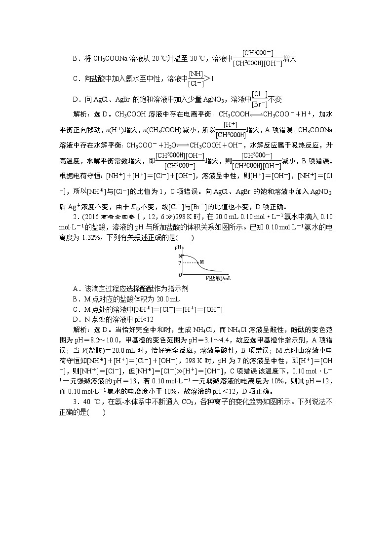 2019版高考化学一轮精选教师用书鲁科专用：第8章物质在水溶液中的行为突破全国卷专题讲座（九）　水溶液中离子平衡的综合应用02