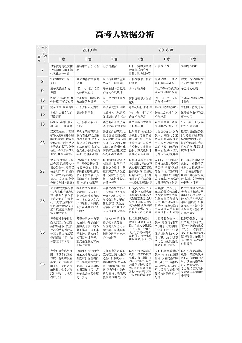 2021年高考化学一轮复习讲义 第1章 第1讲　化学实验基础知识和技能第1页
