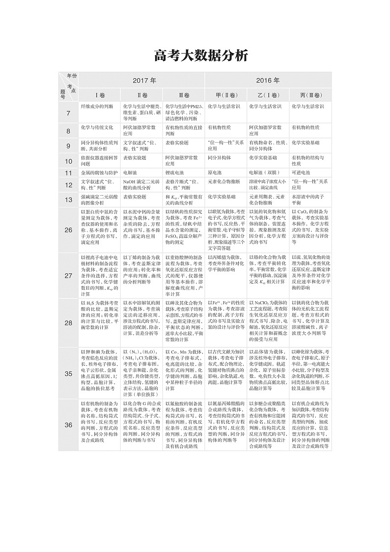 2021年高考化学一轮复习讲义 第1章 第1讲　化学实验基础知识和技能第2页