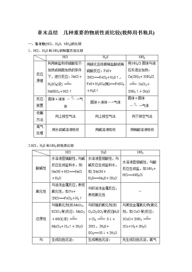 2021年高考化学一轮复习讲义 第4章 章末总结第1页