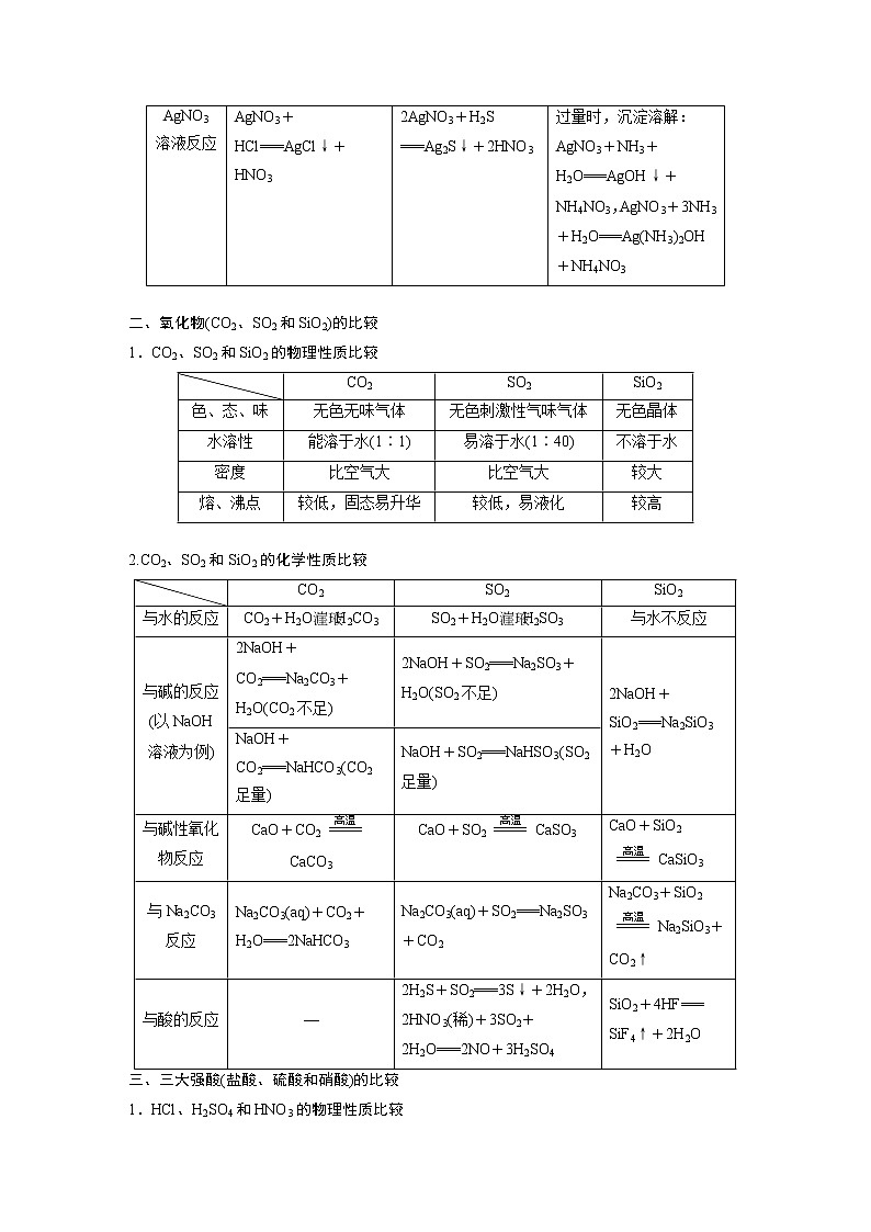 2021年高考化学一轮复习讲义 第4章 章末总结第2页
