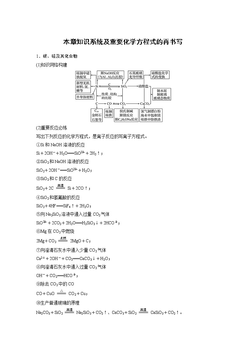 2021年高考化学一轮复习讲义 第4章 本章知识系统及重要化学方程式的再书写第1页