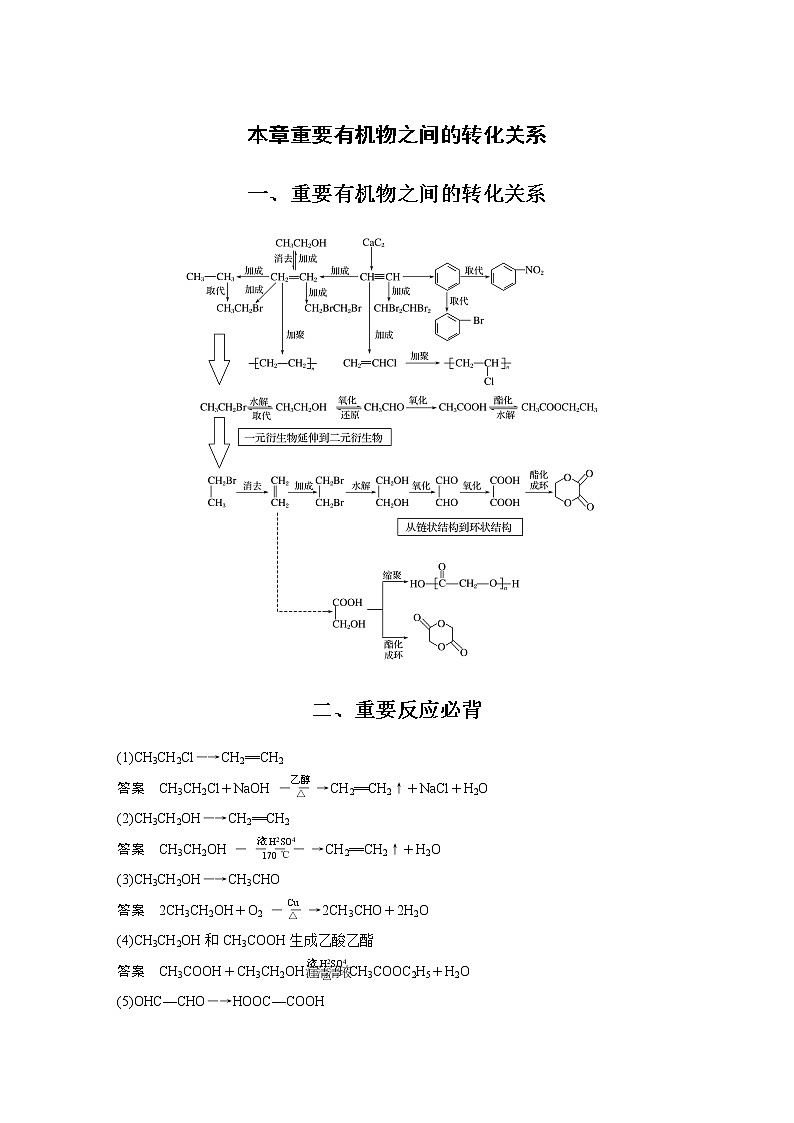 2021年高考化学一轮复习讲义 第11章 本章重要有机物之间的转化关系01