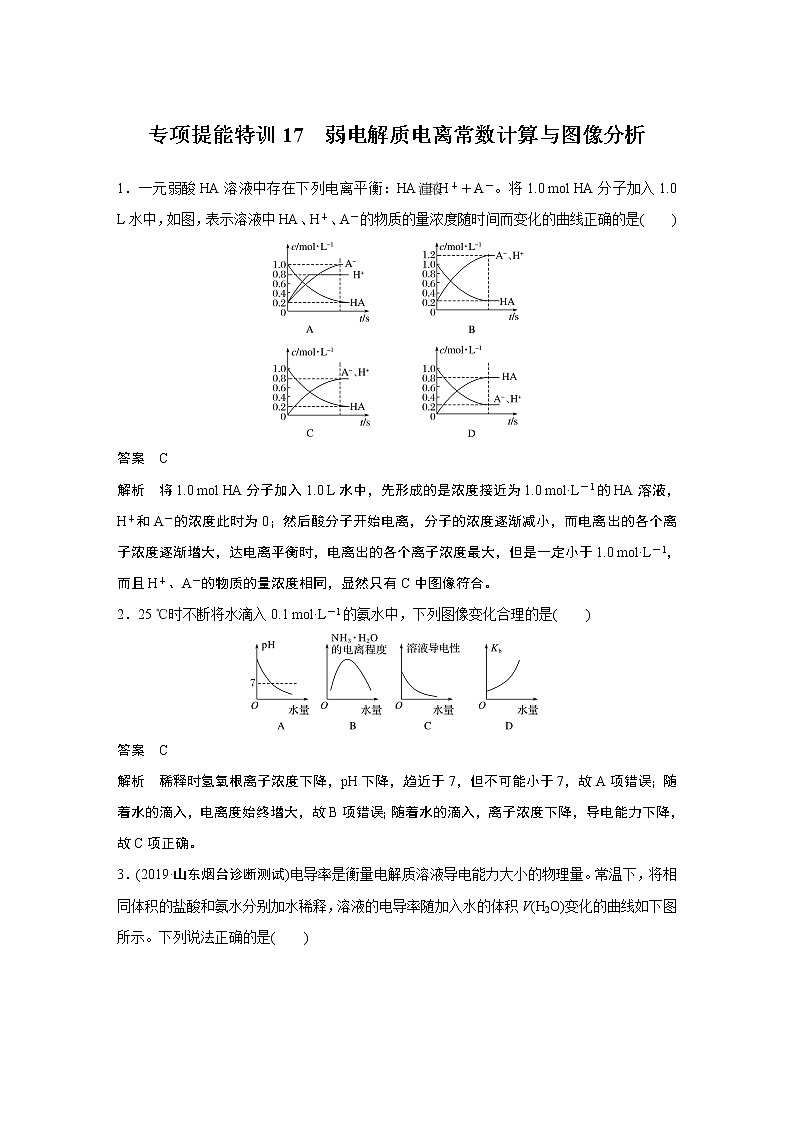 2021年高考化学一轮复习讲义 第8章 专项提能特训17　弱电解质电离常数计算与图像分析01