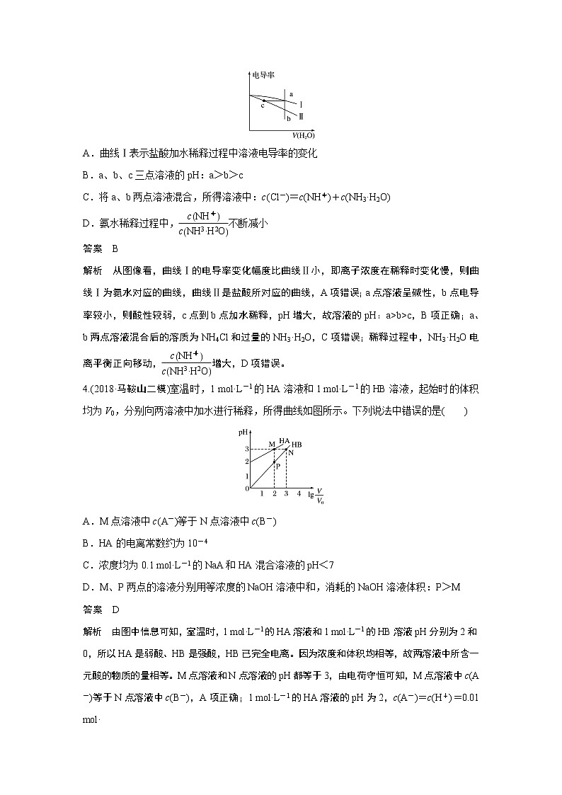 2021年高考化学一轮复习讲义 第8章 专项提能特训17　弱电解质电离常数计算与图像分析02
