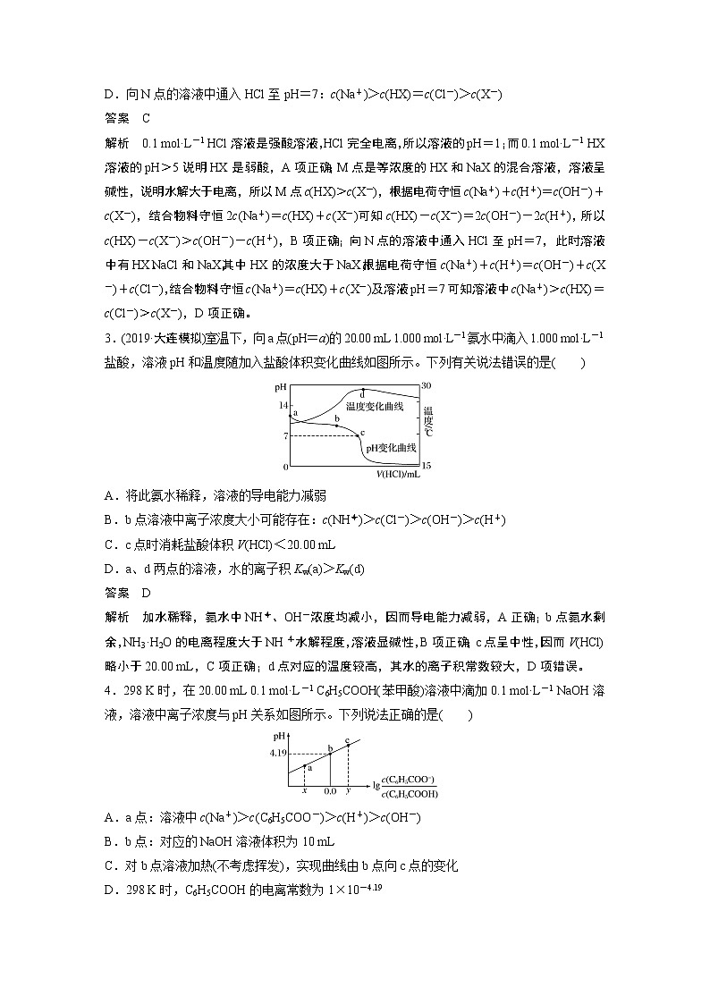 2021年高考化学一轮复习讲义 第8章 专项提能特训18　滴定过程的曲线分析02