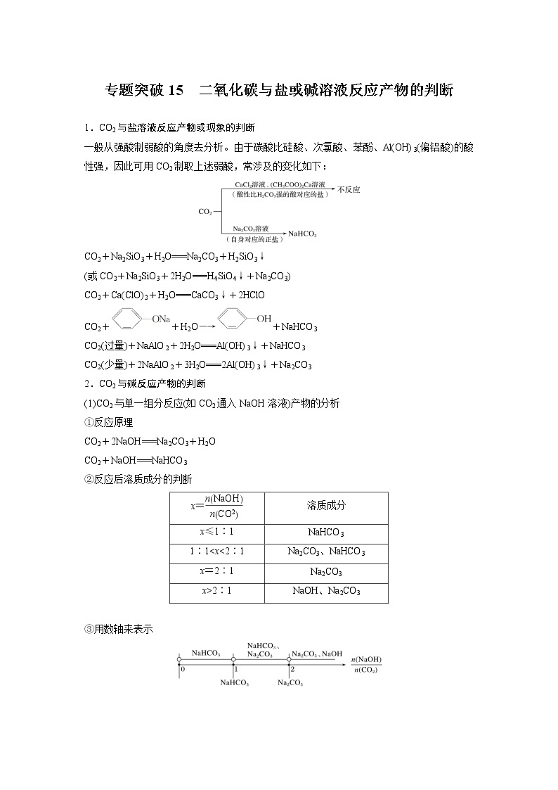 2021年高考化学一轮复习讲义 第4章 专题突破15　二氧化碳与盐或碱溶液反应产物的判断01