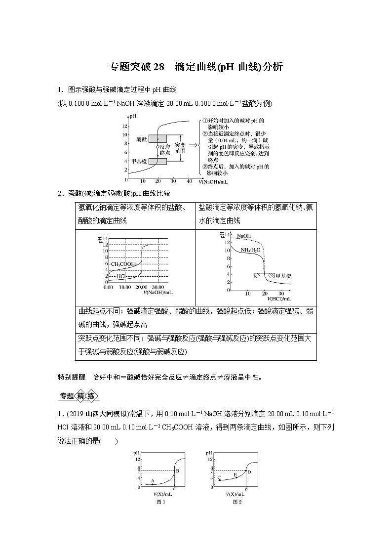 2021年高考化学一轮复习讲义 第8章 专题突破28　滴定曲线(pH曲线)分析第1页