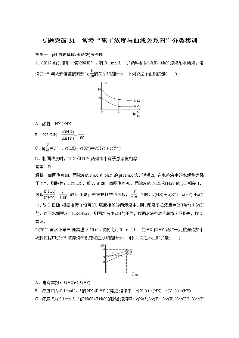 2021年高考化学一轮复习讲义 第8章 专题突破31　常考“离子浓度与曲线关系图”分类集训01