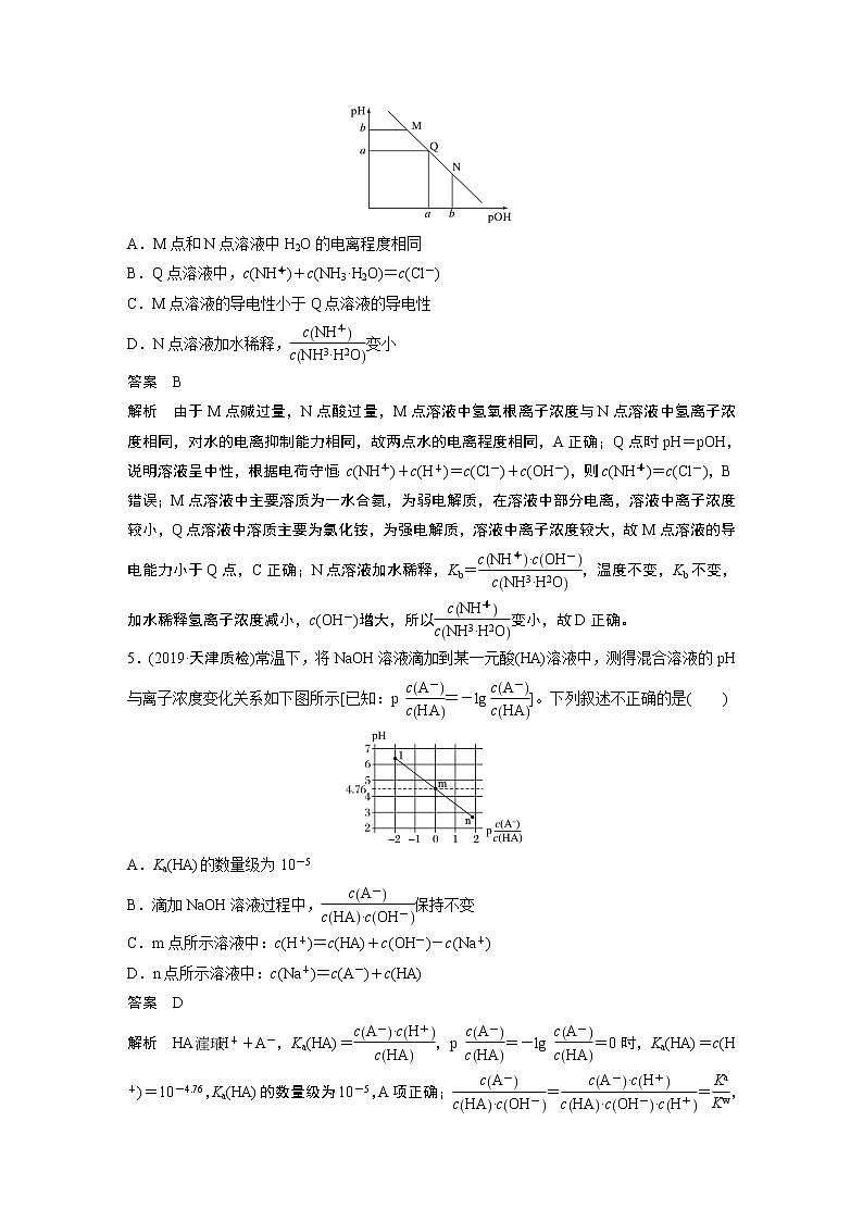 2021年高考化学一轮复习讲义 第8章 专题突破31　常考“离子浓度与曲线关系图”分类集训03