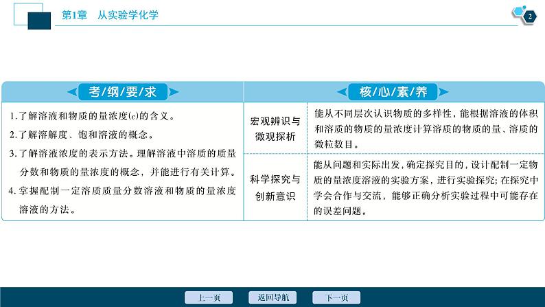 第4讲　物质的量浓度及溶液的配制  62PPT第3页