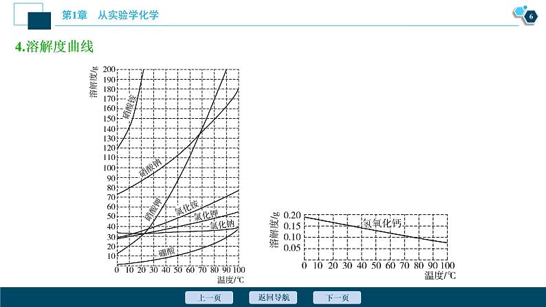 第4讲　物质的量浓度及溶液的配制  62PPT第7页