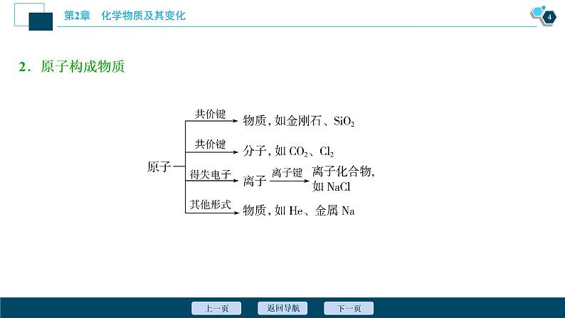 2021版高考化学（人教版）一轮复习（课件+学案+课后检测）第05讲　物质的组成、性质和分类 (共3份打包)05