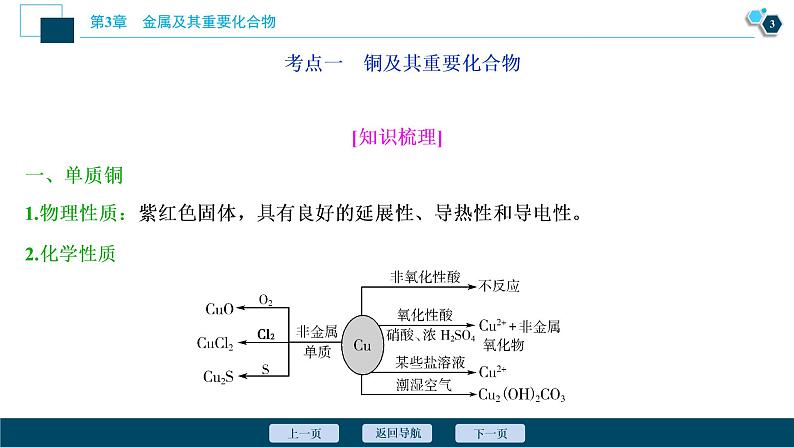 2021版高考化学（人教版）一轮复习（课件+学案+课后检测）第12讲　金属材料及开发利用金属矿物 (共3份打包)04