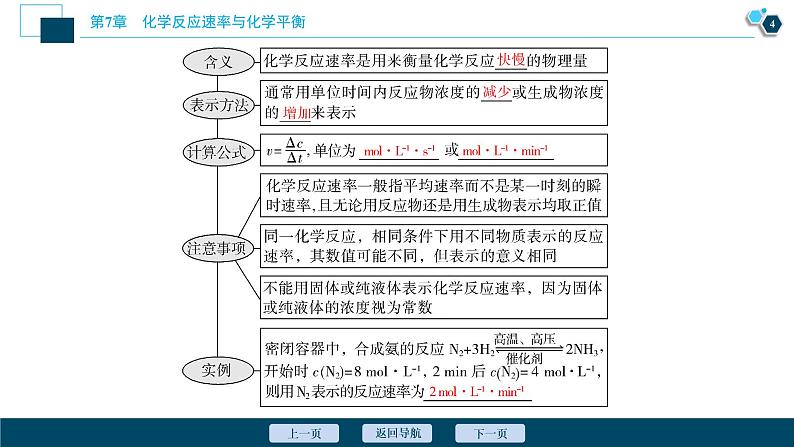 2021版高考化学（人教版）一轮复习（课件+学案+课后检测）第22讲　化学反应速率 (共3份打包)05