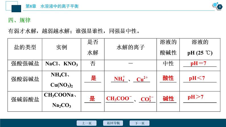 2021版高考化学（人教版）一轮复习（课件+学案+课后检测）第27讲　盐类的水解 (共3份打包)06