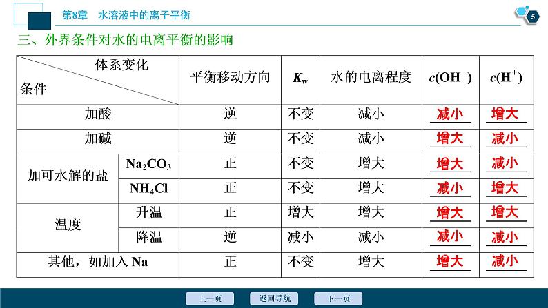 2021版高考化学（人教版）一轮复习（课件+学案+课后检测）第26讲　水的电离和溶液的酸碱性 (共3份打包)06