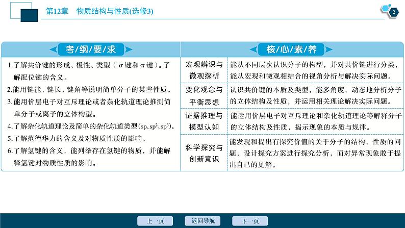 2021版高考化学（人教版）一轮复习（课件+学案+课后检测）第37讲　分子结构与性质 (共3份打包)03