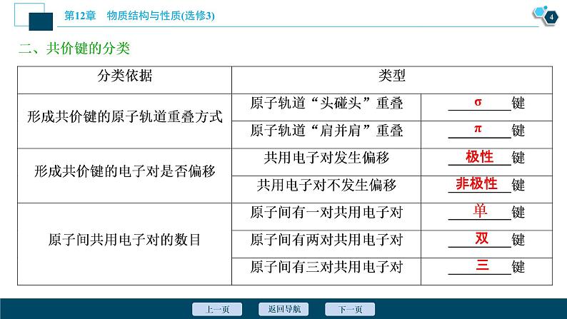 2021版高考化学（人教版）一轮复习（课件+学案+课后检测）第37讲　分子结构与性质 (共3份打包)05