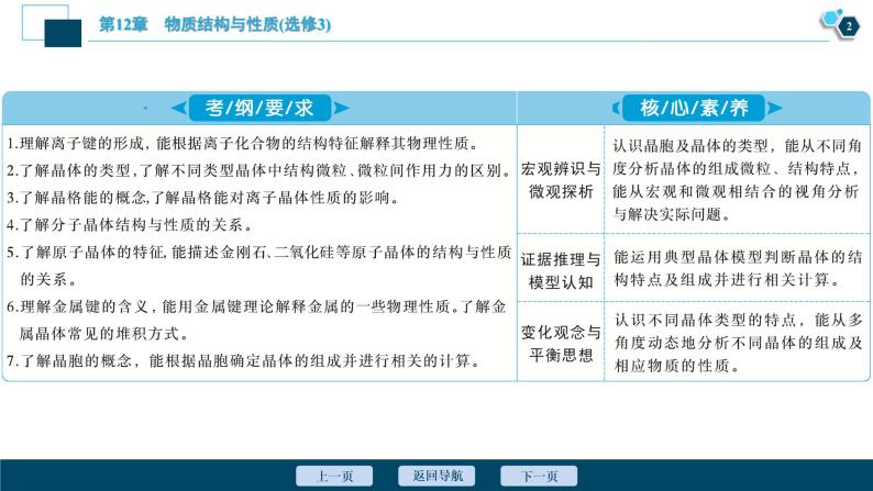 2021版高考化学（人教版）一轮复习（课件+学案+课后检测）第38讲　晶体结构与性质 (共3份打包)03