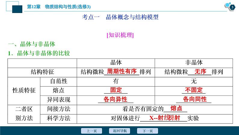 2021版高考化学（人教版）一轮复习（课件+学案+课后检测）第38讲　晶体结构与性质 (共3份打包)04