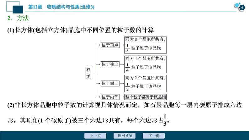 2021版高考化学（人教版）一轮复习（课件+学案+课后检测）第38讲　晶体结构与性质 (共3份打包)07