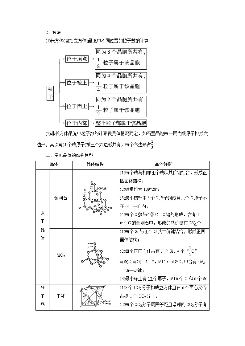 2021版高考化学（人教版）一轮复习（课件+学案+课后检测）第38讲　晶体结构与性质 (共3份打包)02