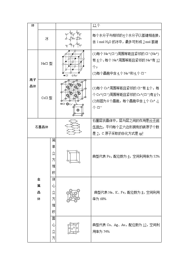 2021版高考化学（人教版）一轮复习（课件+学案+课后检测）第38讲　晶体结构与性质 (共3份打包)03
