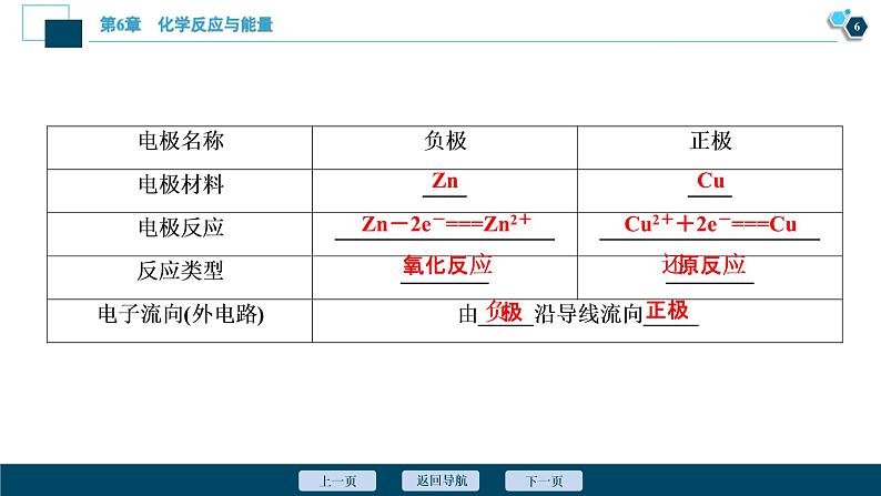 第20讲　原电池　化学电源  72PPT第7页