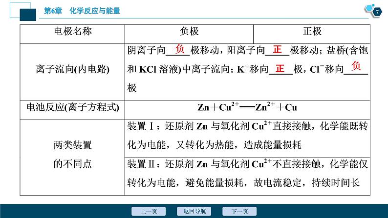 第20讲　原电池　化学电源  72PPT第8页