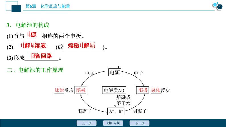 第21讲　电解池　金属腐蚀与防护  107PPT第5页