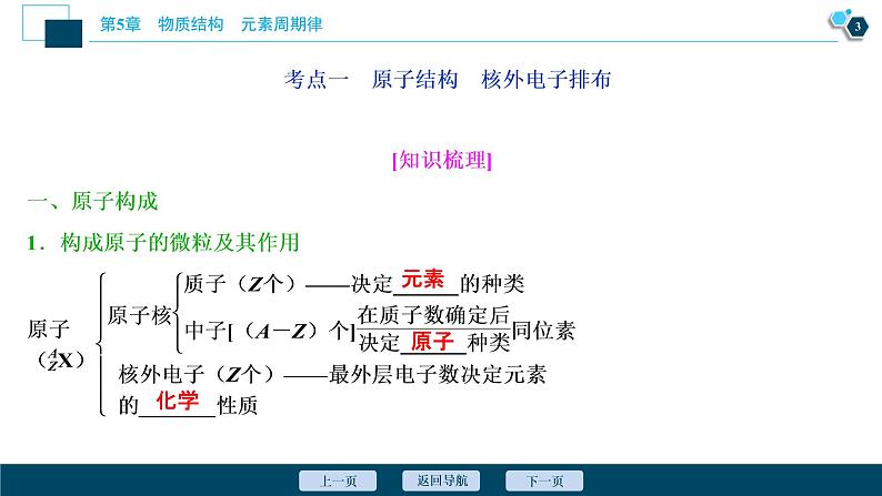 2021版高考化学（人教版）一轮复习（课件+学案+课后检测）第17讲　原子结构　化学键 (共3份打包)04